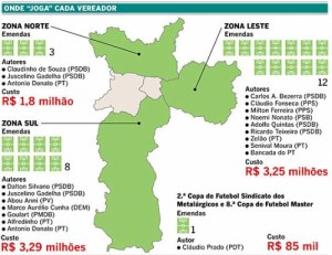 Gráfico mostra a influência do vereador em cada uma das regiões