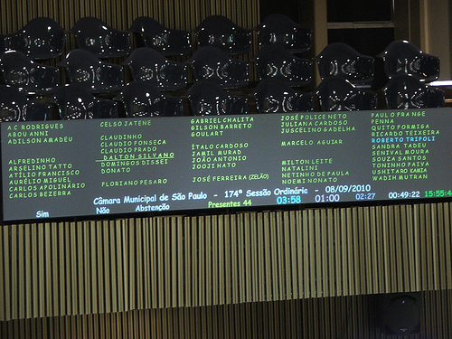 Painel da CMSP as 15h55