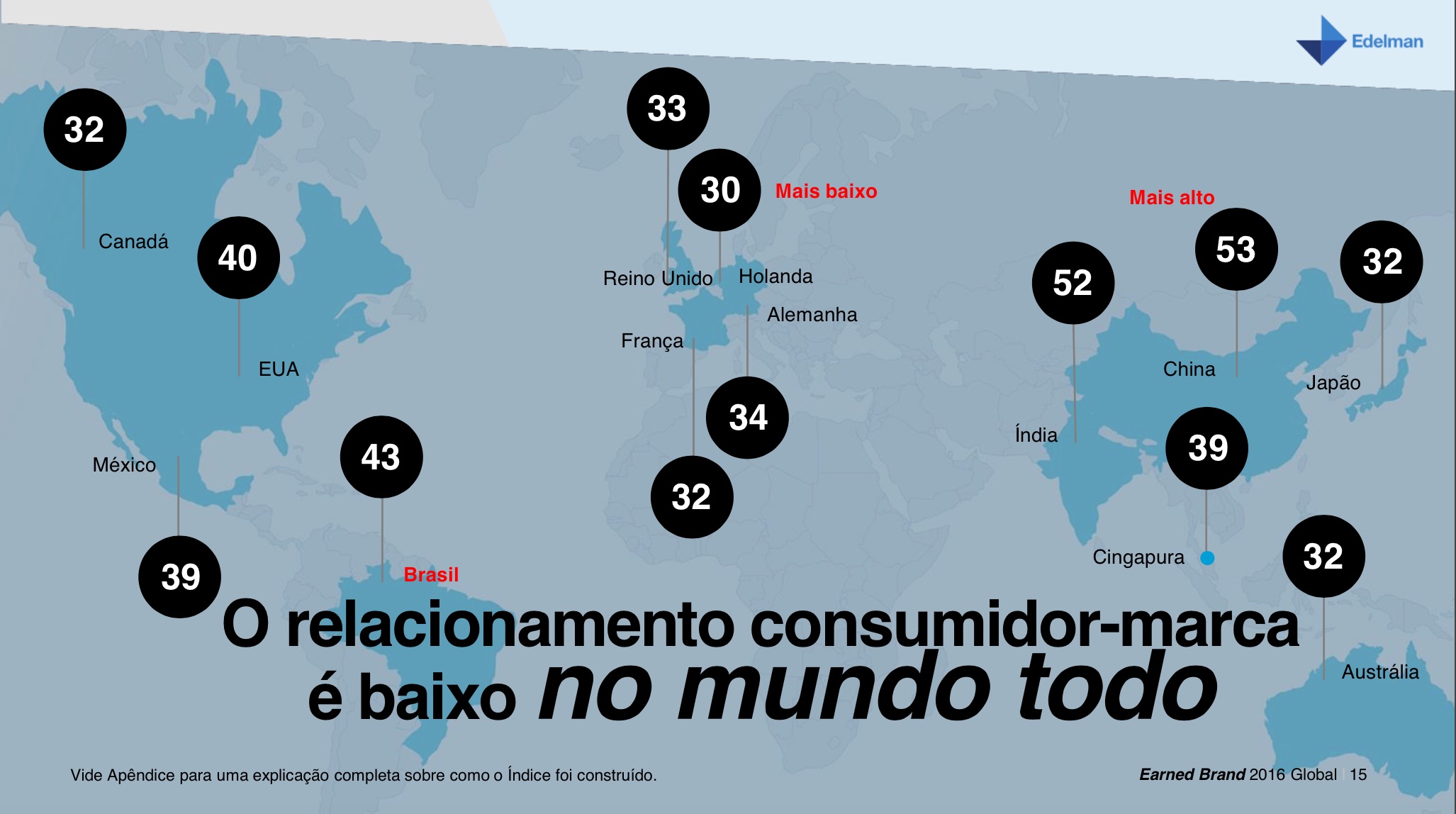 mundo-todo
