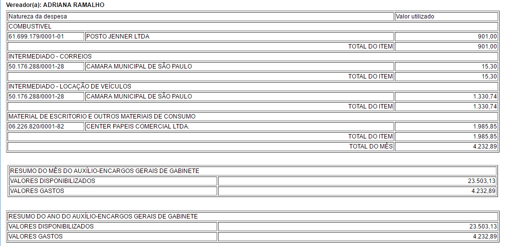 verbagabinetejaneiro