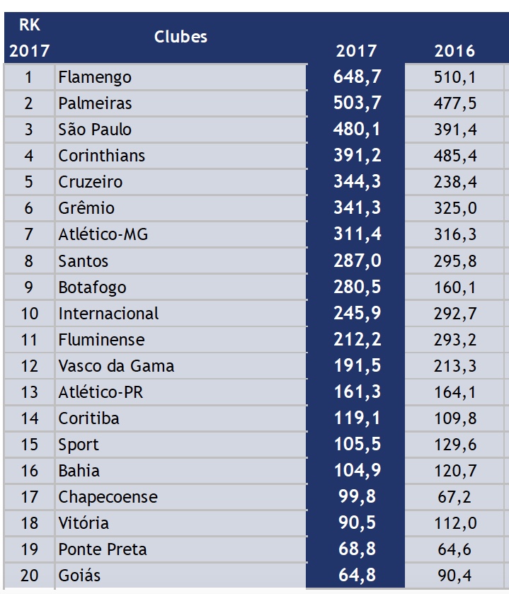 Clubes