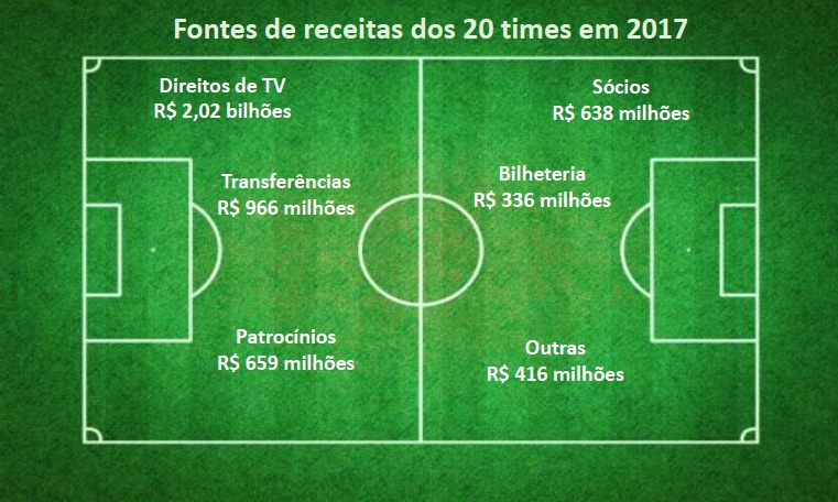 Receitas