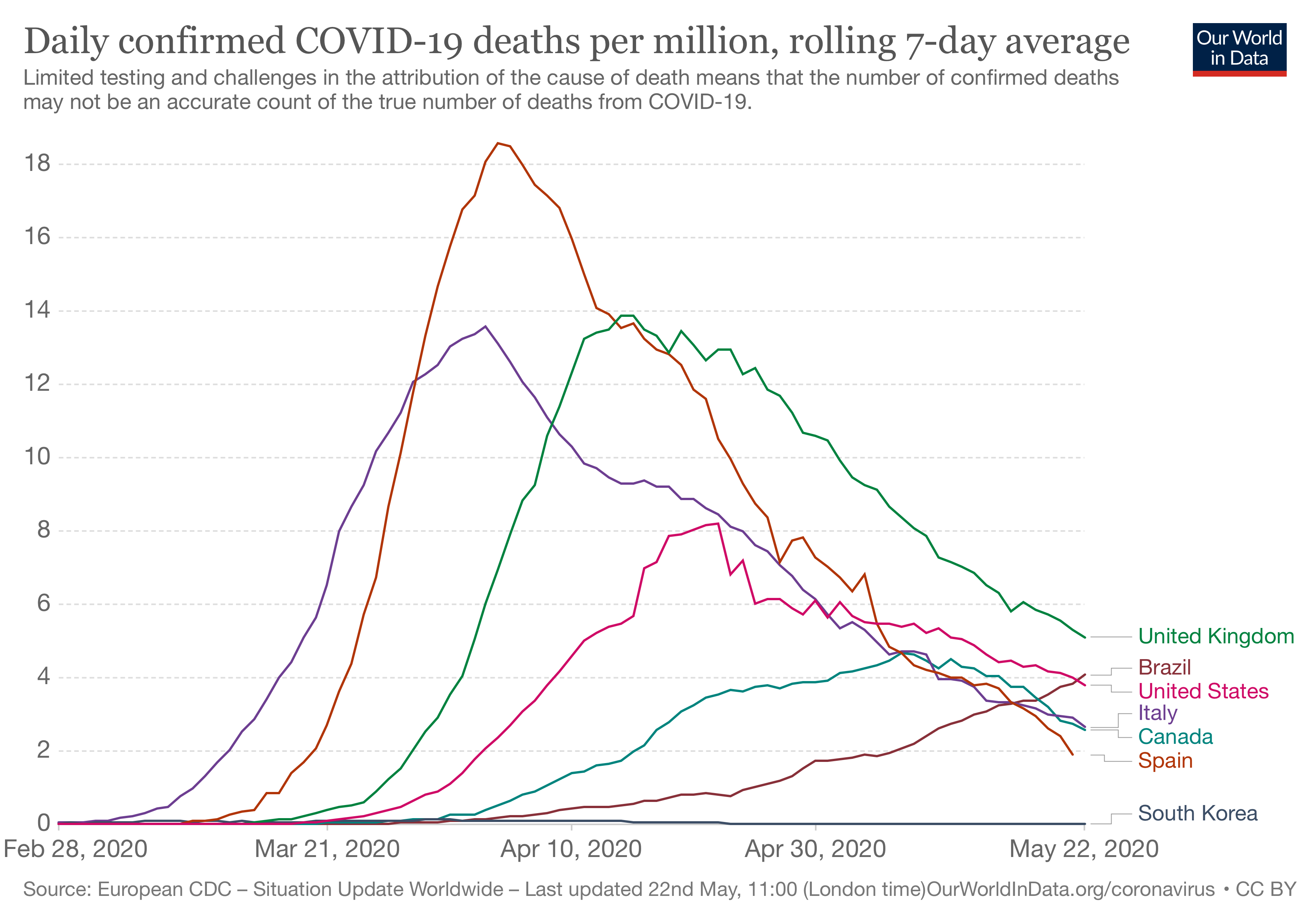 daily-covid-deaths-per-million-7-day-average